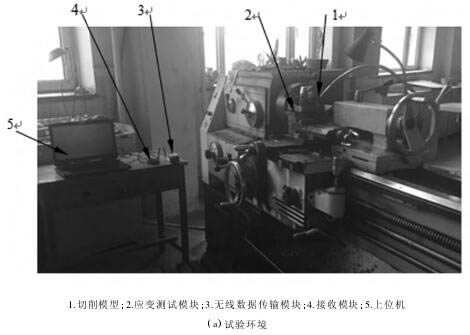 外圆切削刀具受力分析与研究