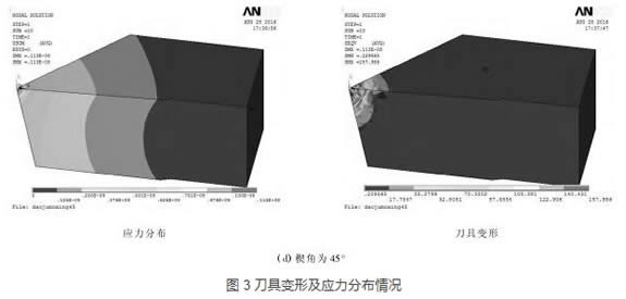 外圆切削刀具受力分析与研究